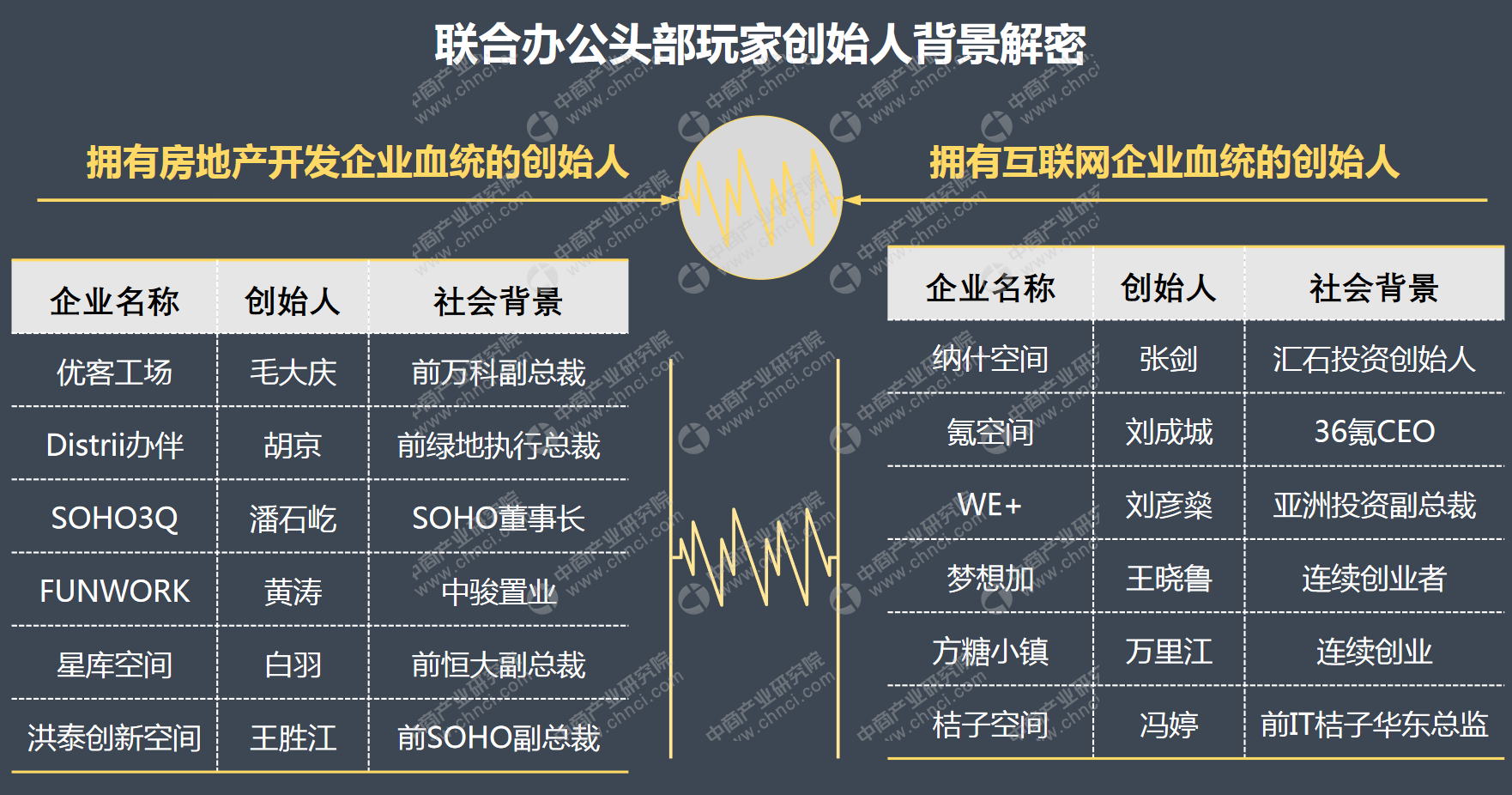 汽车被动安全市场持续增长,头部玩家新项目“爆发”