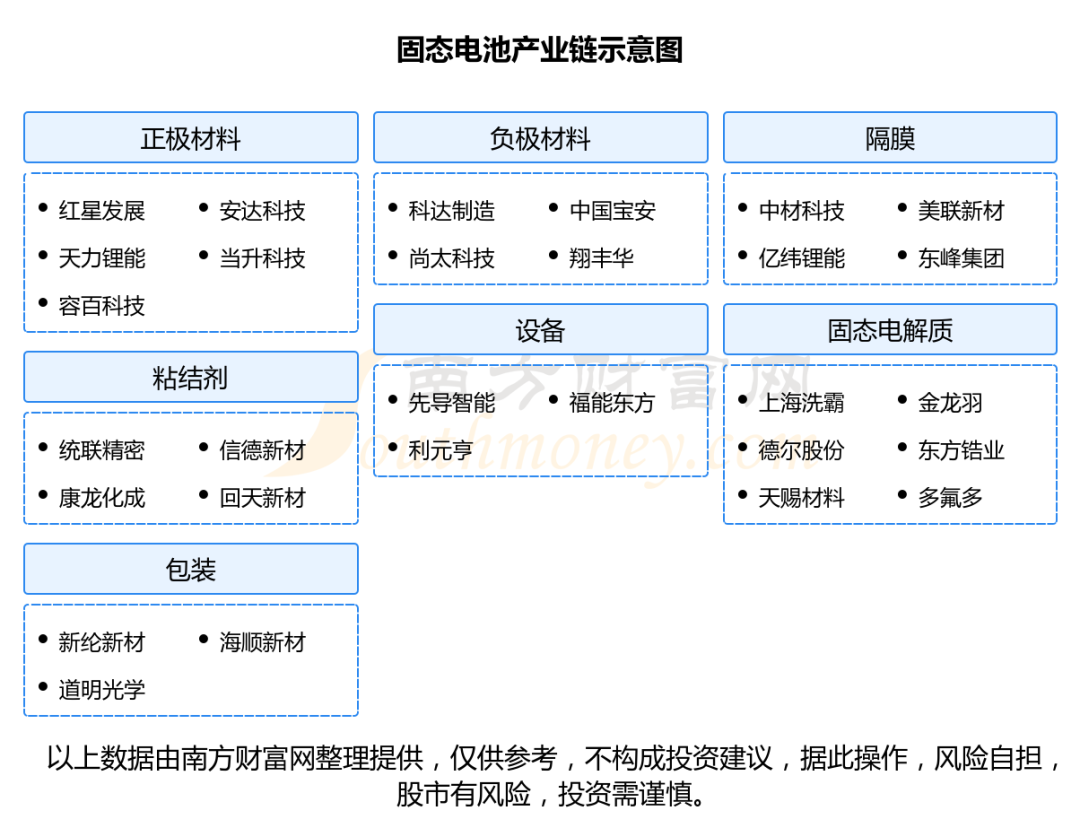 亿纬锂能瞄准2026，布局全固态电池生产工艺突破
