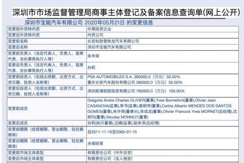 2.7亿执行案背后,宝能“汽车梦”还剩几张PPT?
