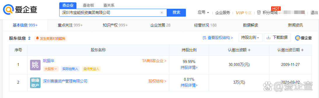 2.7亿执行案背后,宝能“汽车梦”还剩几张PPT?