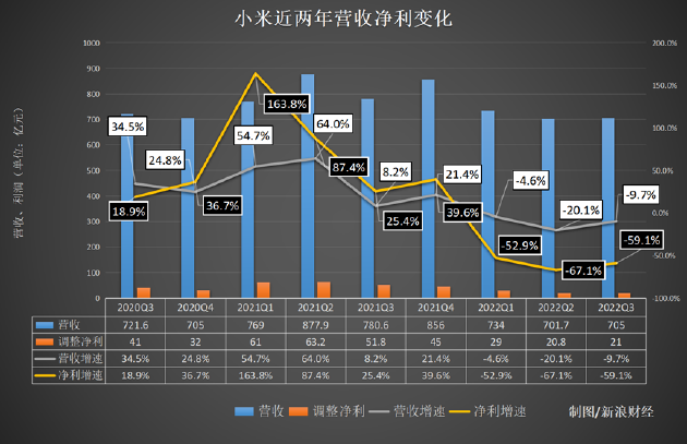 押注盈利同一时间窗口,小鹏和小米稳了吗?