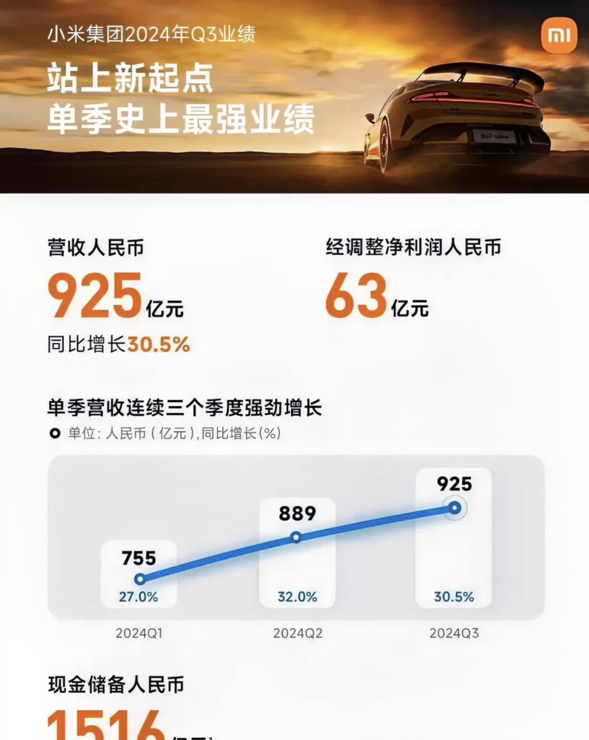 押注盈利同一时间窗口,小鹏和小米稳了吗?