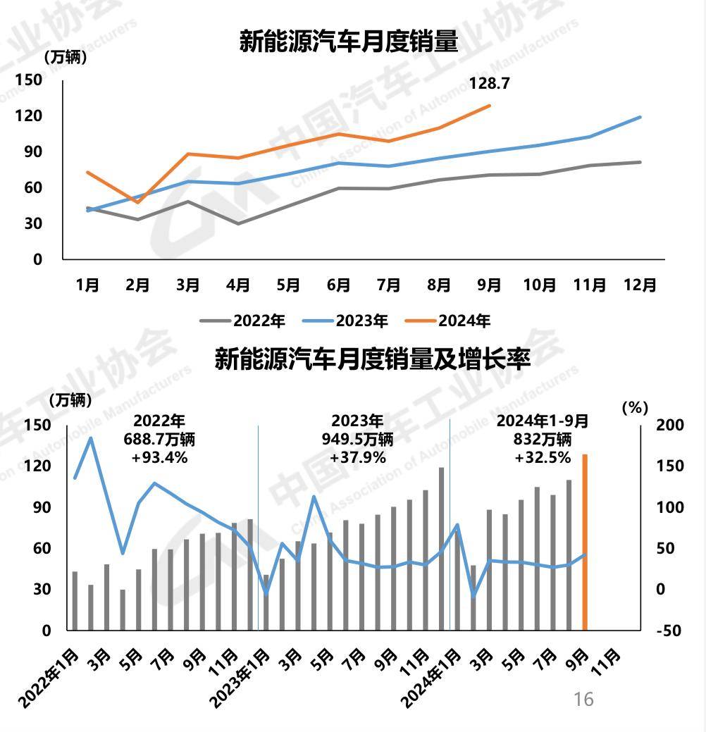 投资扩产逻辑变了?5月电池新能源产业链19个新项目不到300亿元