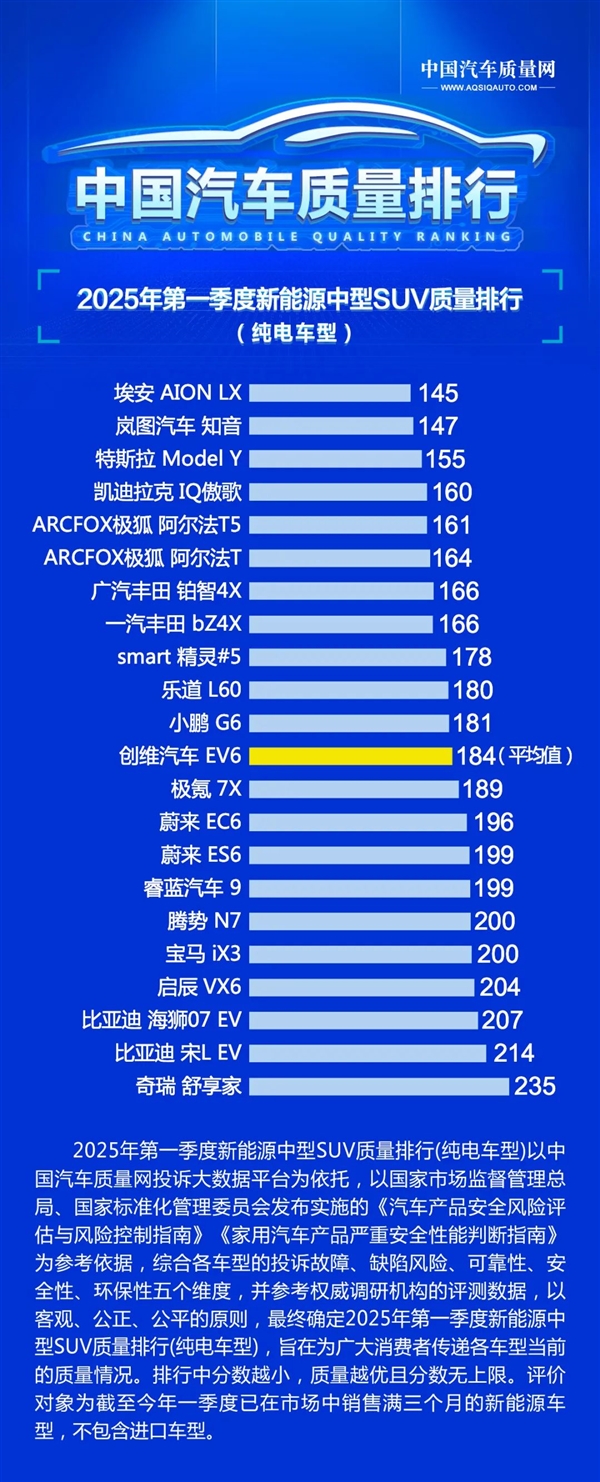 2025年5月国内汽车投诉排行及分析报告