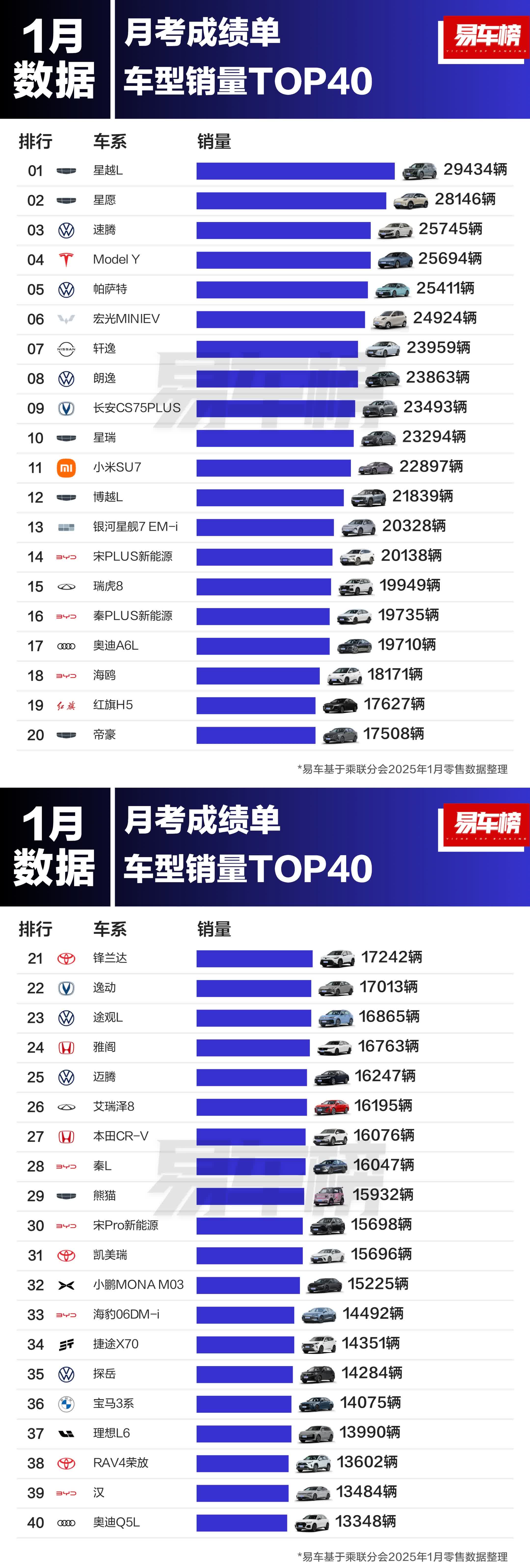 2025年5月国内汽车投诉排行及分析报告