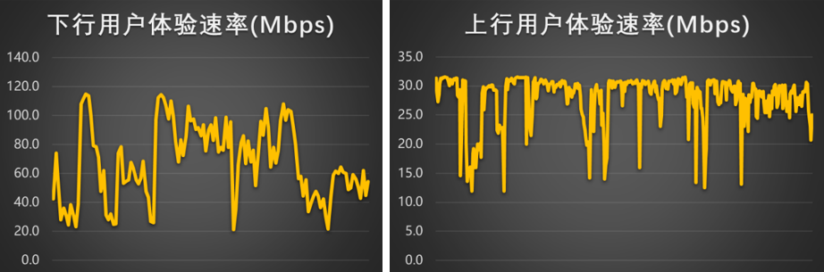 轻量化5G加速上车!移远通信发布车规级RedCap模组AG53xC系列