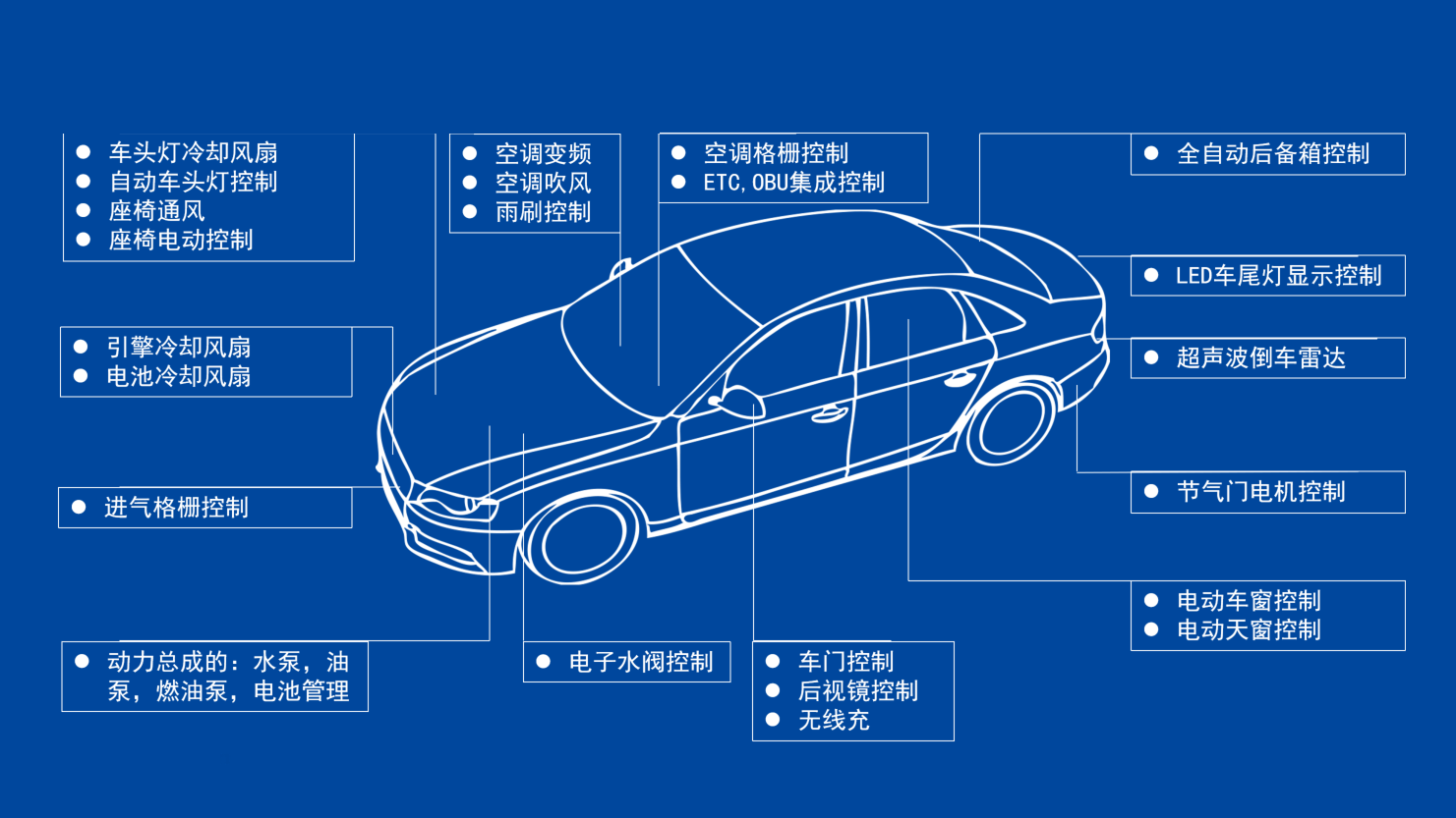 北汽福田:智能网联汽车时代网络安全挑战与思考