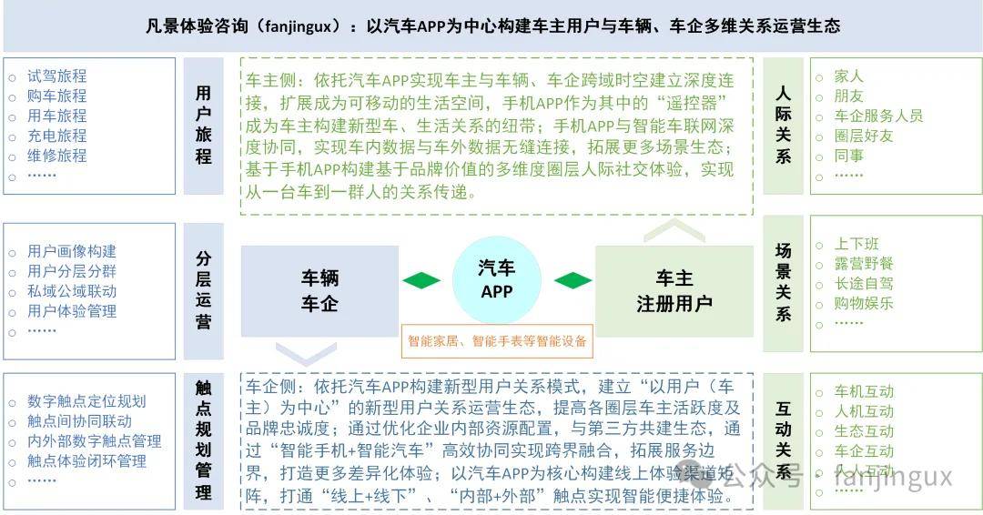 北汽福田:智能网联汽车时代网络安全挑战与思考