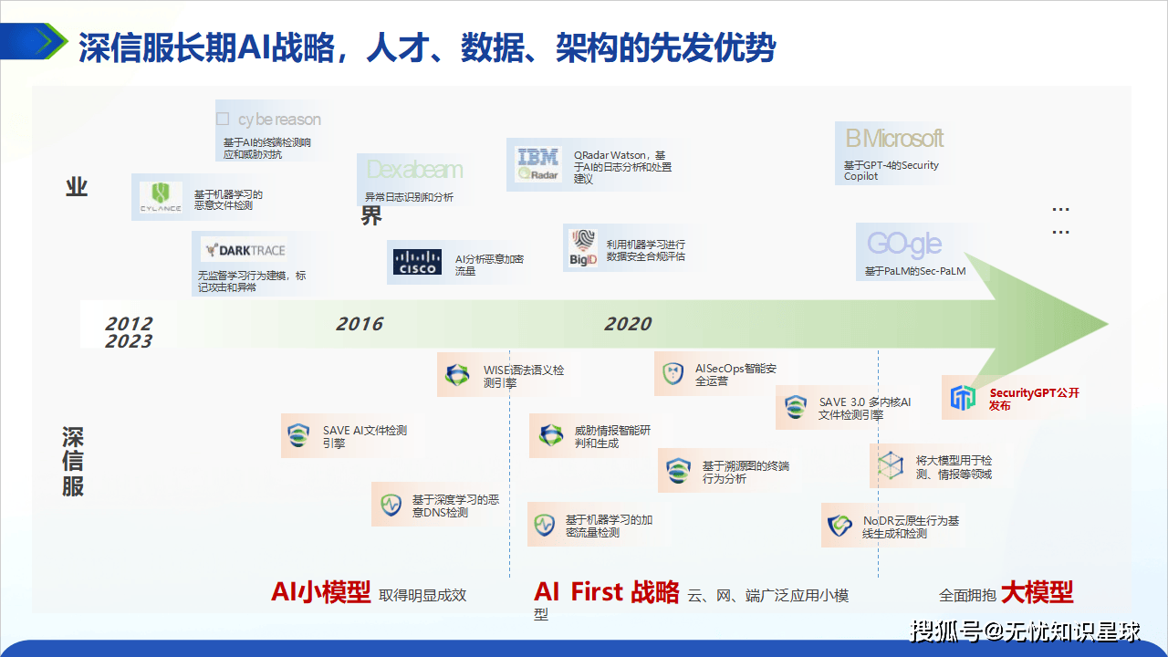 易特驰:AI时代的网络安全
