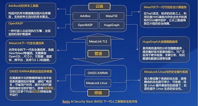 易特驰:AI时代的网络安全