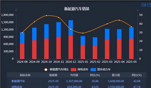因美国销量同比下降19%,奥迪决定暂缓美国市场涨价计划