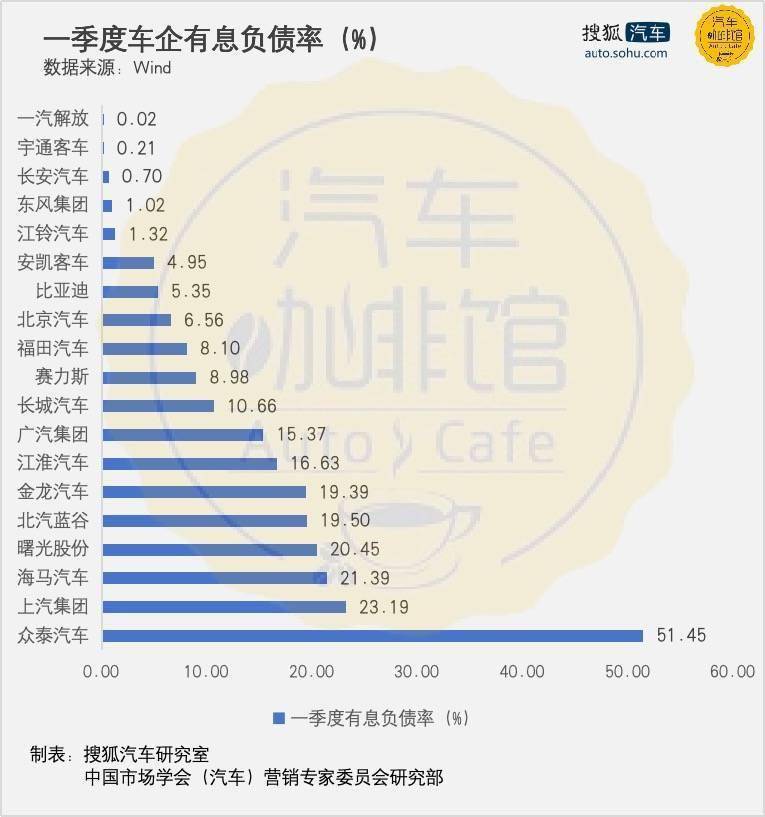 14家车企承诺“60天付款”