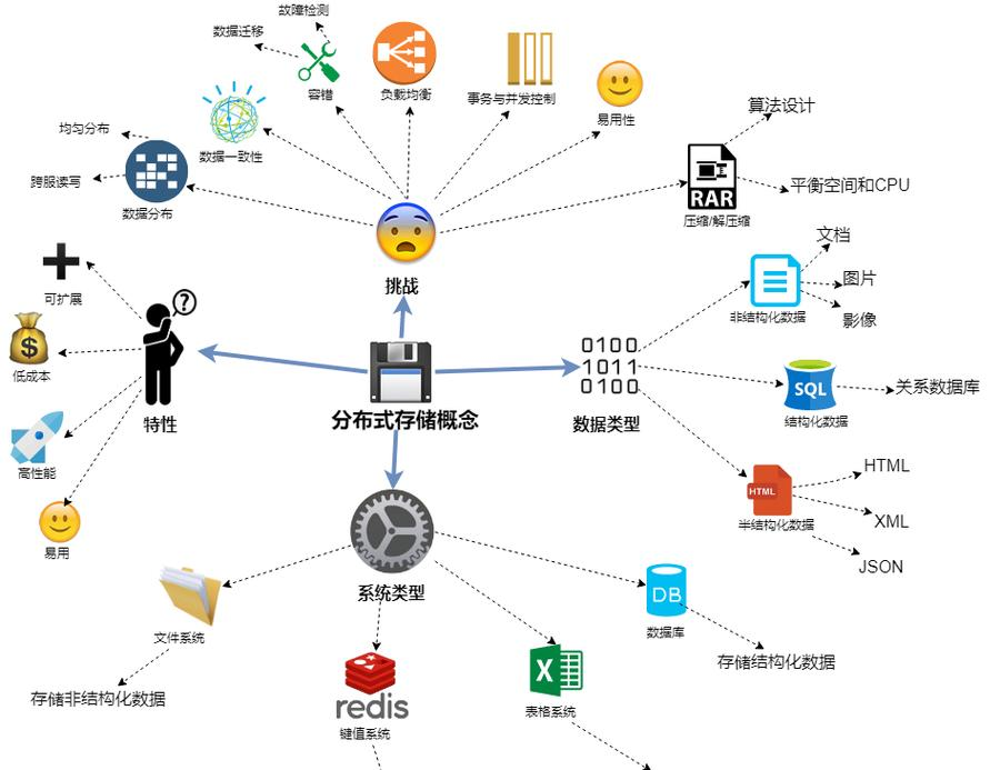 车云一体其他层面的架构设计借鉴-上 | 盖世大学堂车云一体系列知识讲解