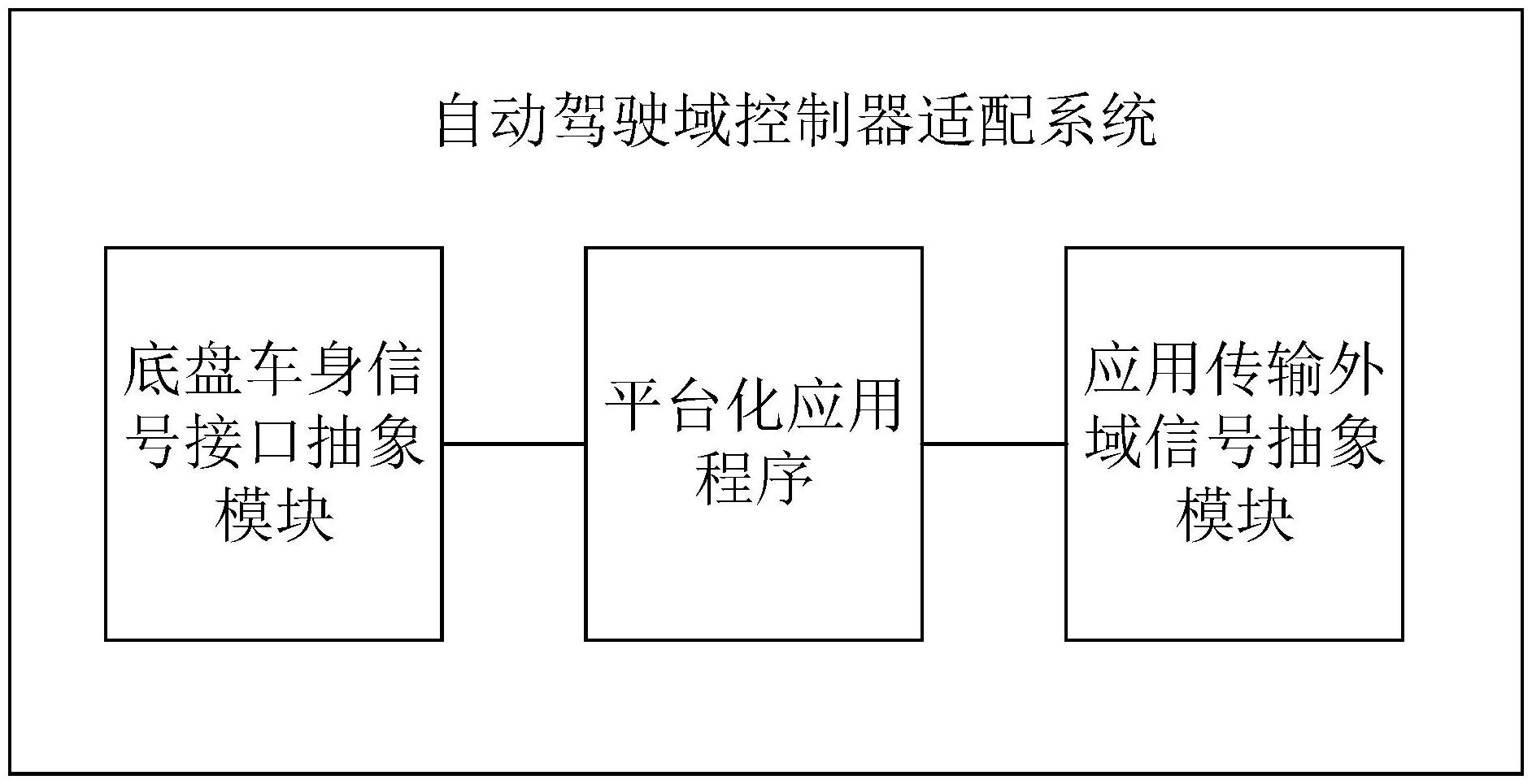 辅助驾驶域控核心方法论是什么-下|盖世大学堂辅助驾驶域控系列知识讲解