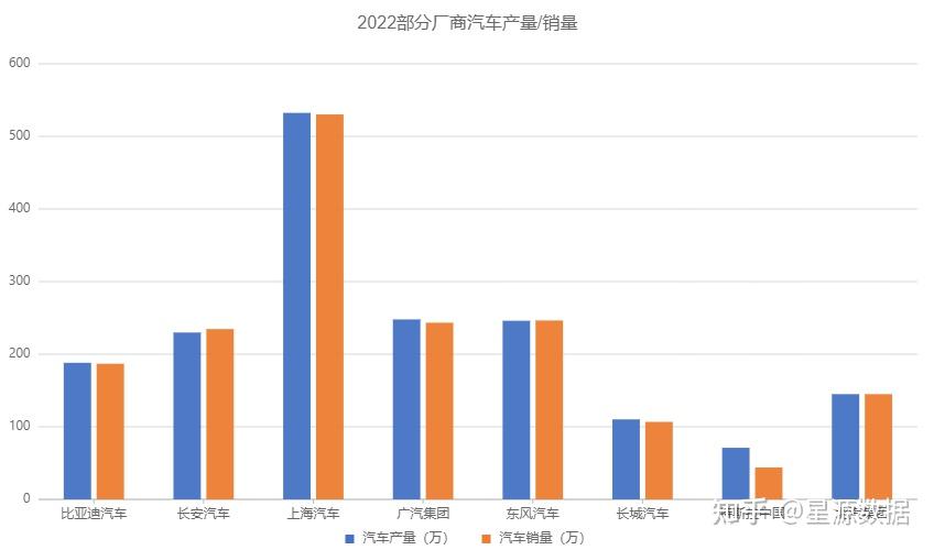 商务部关注“零公里二手车”,比亚迪和东风汽车参与研讨