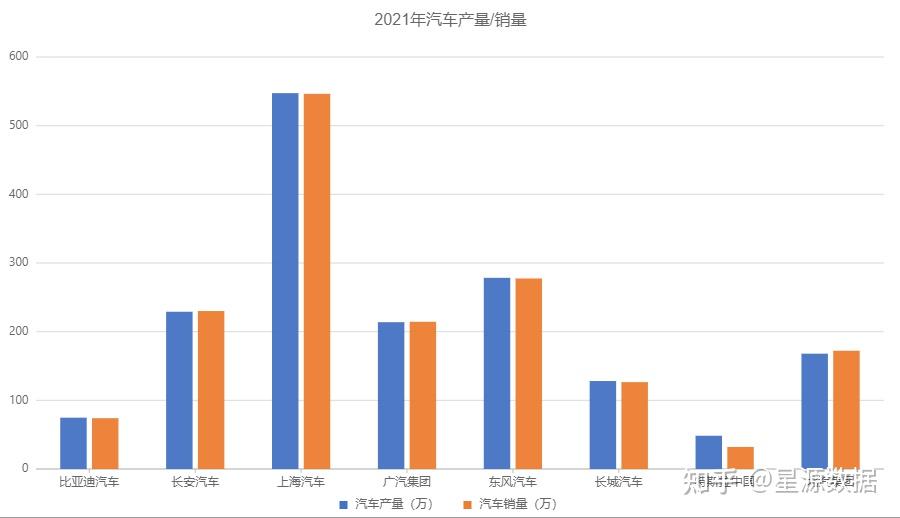 商务部关注“零公里二手车”,比亚迪和东风汽车参与研讨