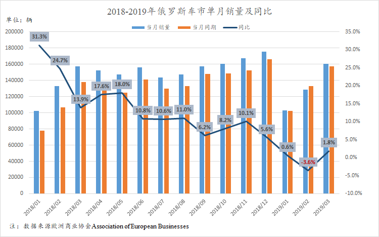 东南亚车市｜菲律宾5月汽车销量微跌1%