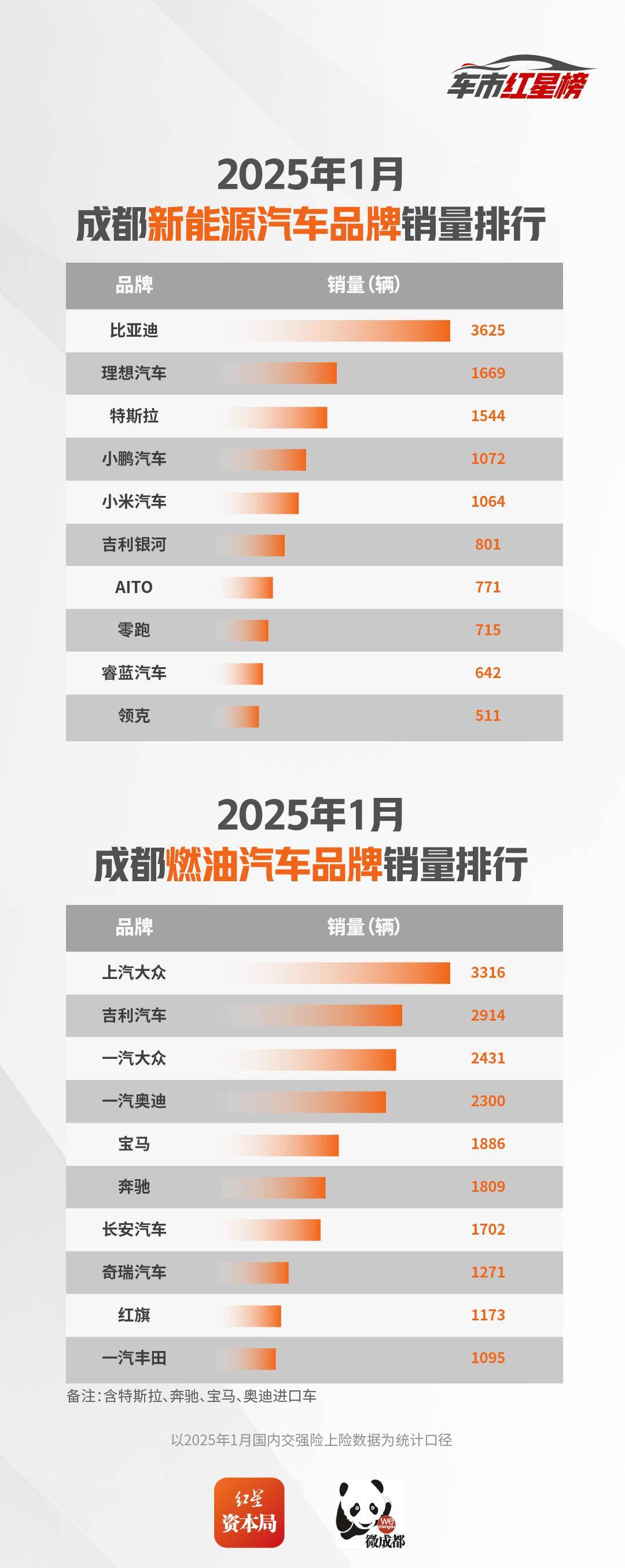政策收紧、需求遇冷,北美电动汽车产业按下“慢进键”?