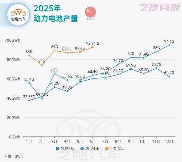 2025年二季度动力电池新投建项目一览:总投资超1110亿元,扩产竞赛白热化