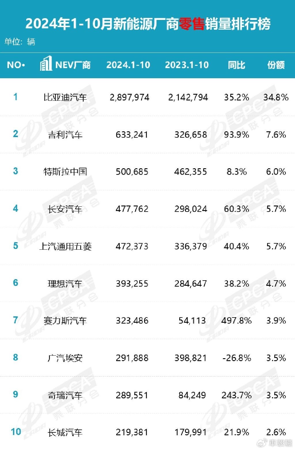 特斯拉将在印度销售Model Y,起售价为69,770美元