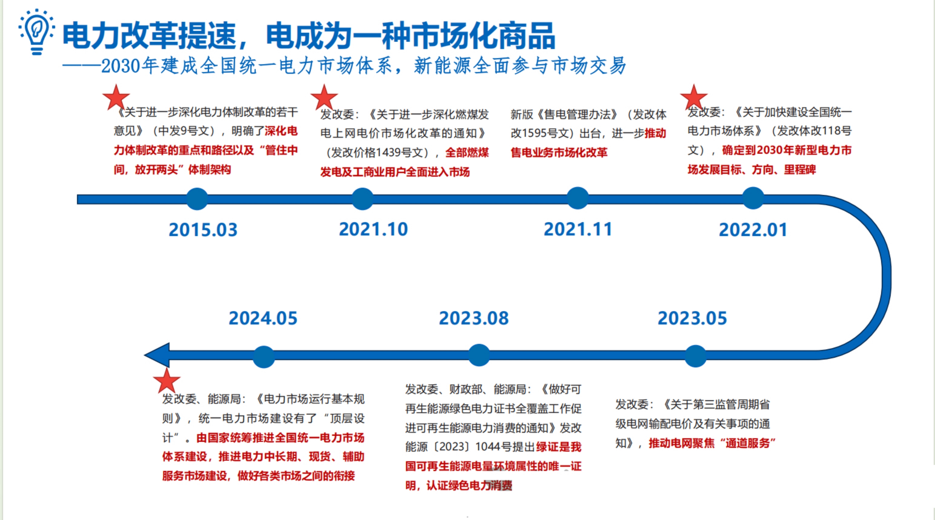 四部门:到2027年底,力争全国大功率充电设施超过10万台