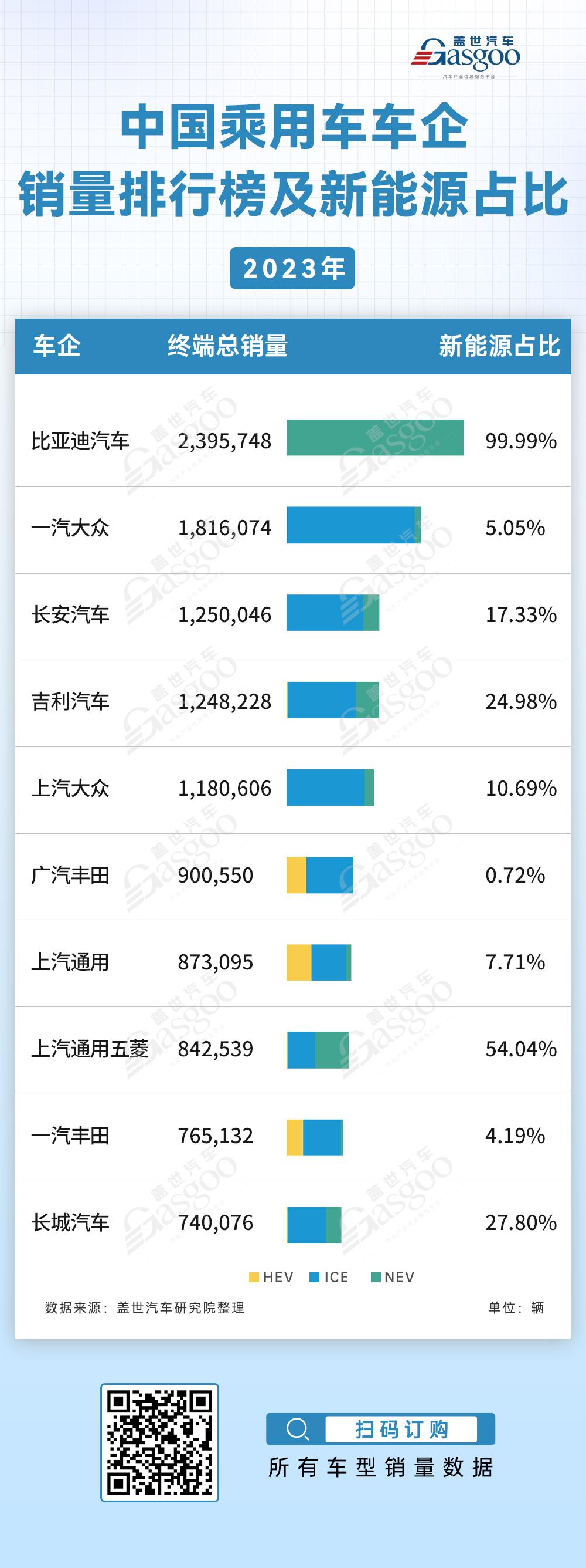 研究:中国车企在零排放汽车领域遥遥领先