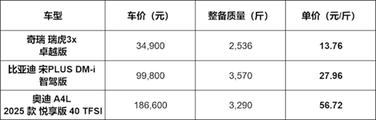 【盖世快讯】奇瑞董事长称反对价格战缩短账期抵制网络乱象;理想现金储备达1107亿元