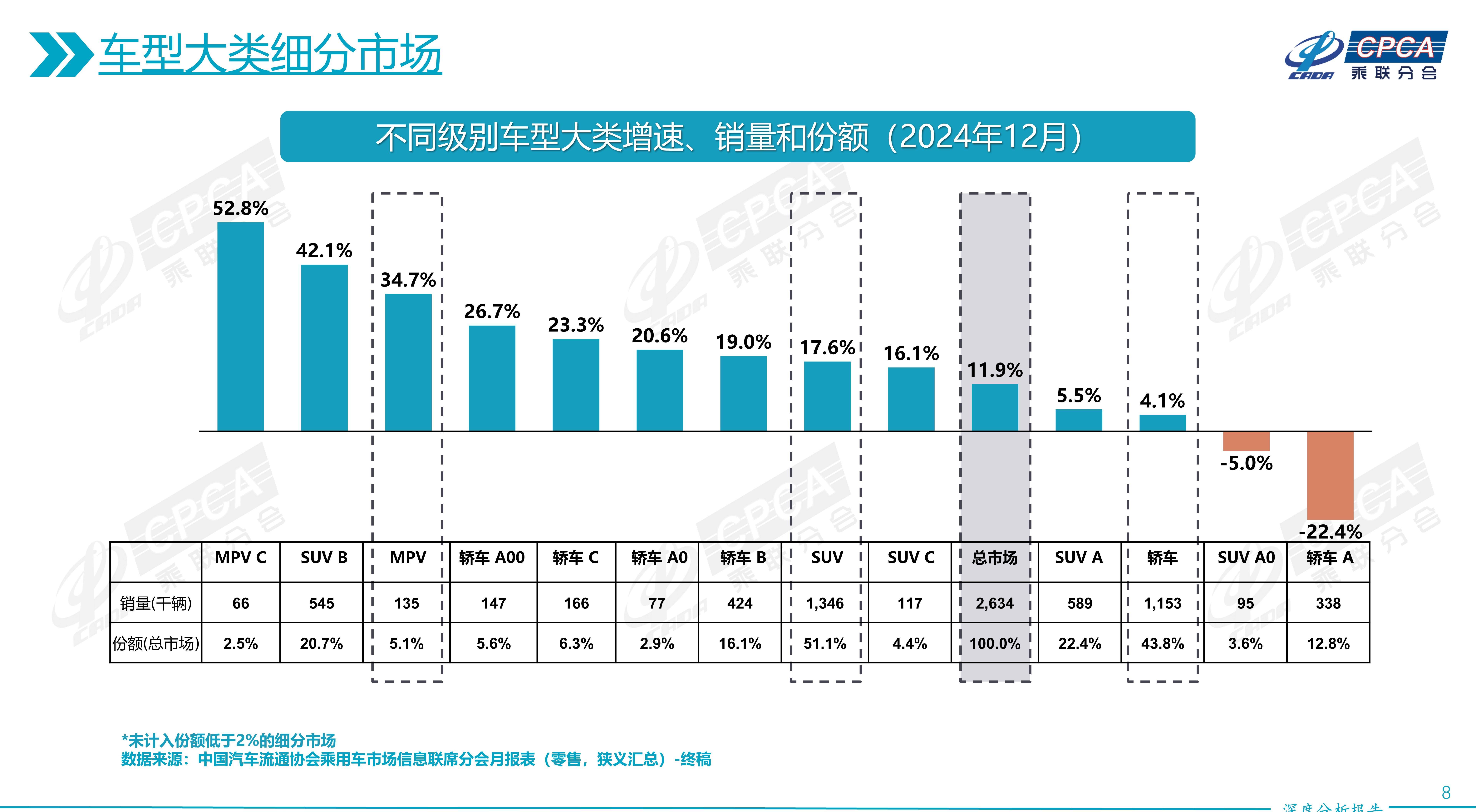 6月乘用车市场,再现“超强增长”