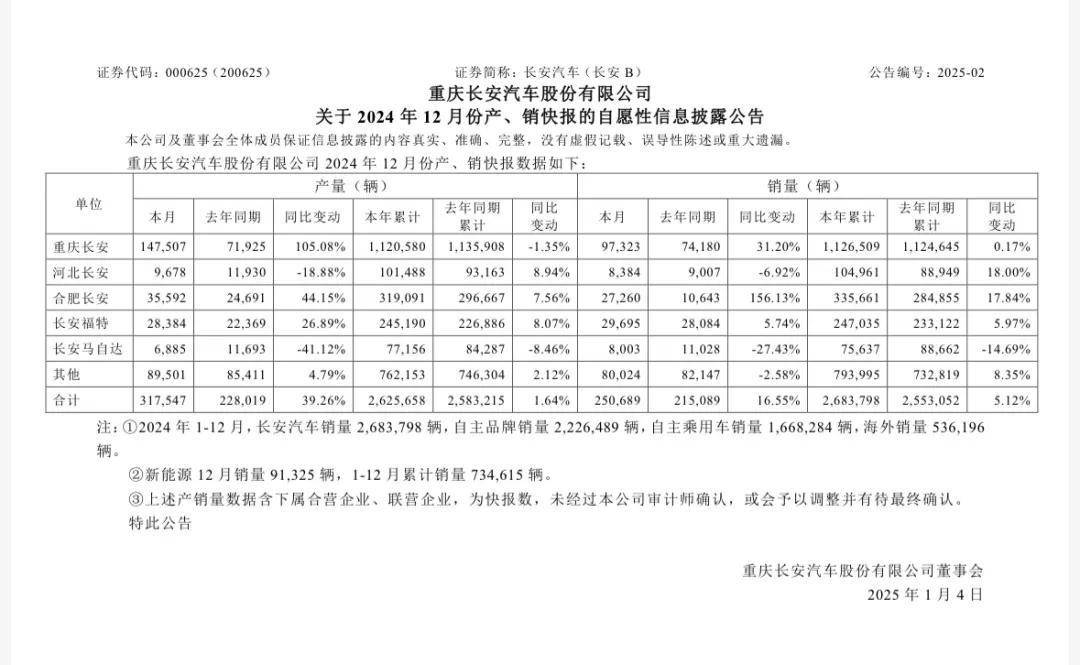 与东风重组告终,长安汽车“单飞”升级央企