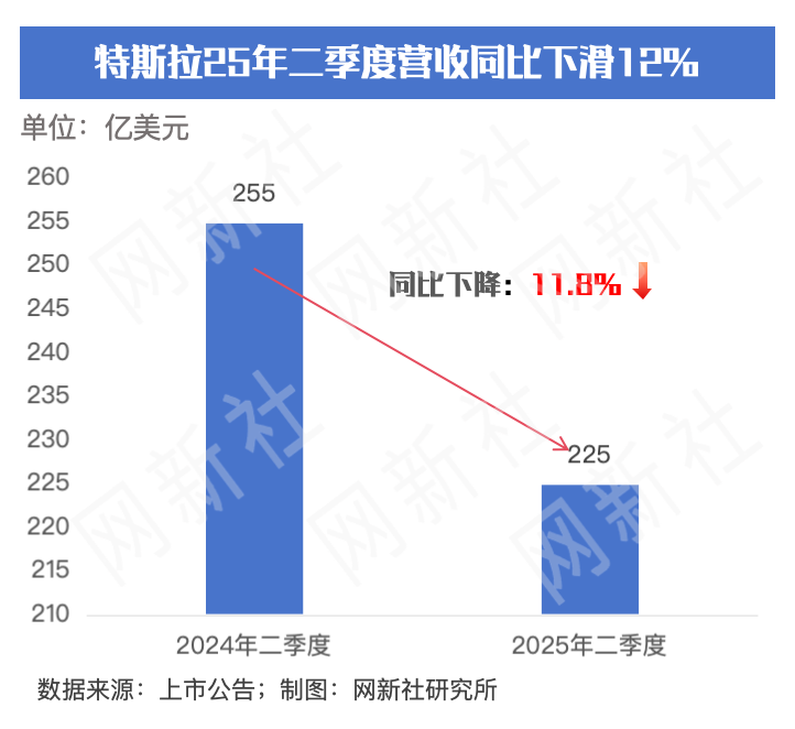 美国上半年车市微增，下半年销量堪忧