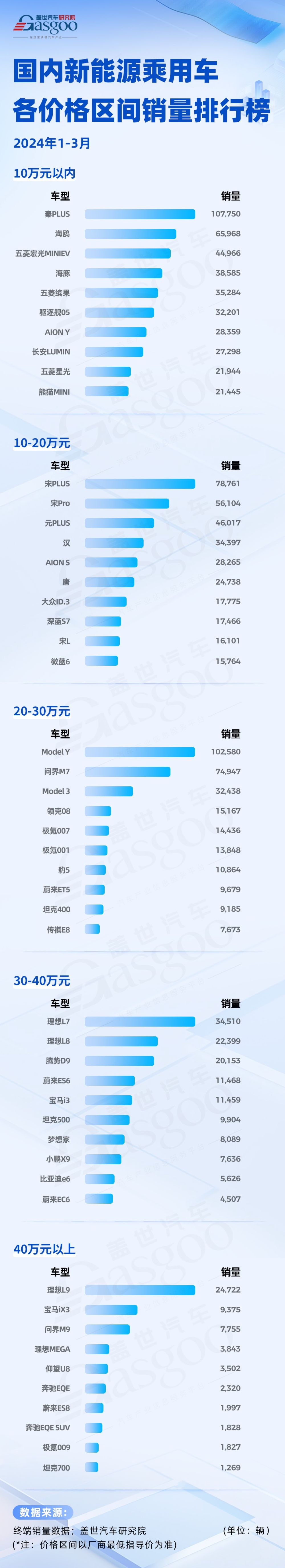2025年6月SUV销量TOP20:Model Y月销破5万辆,自主“夺下”高端市场?