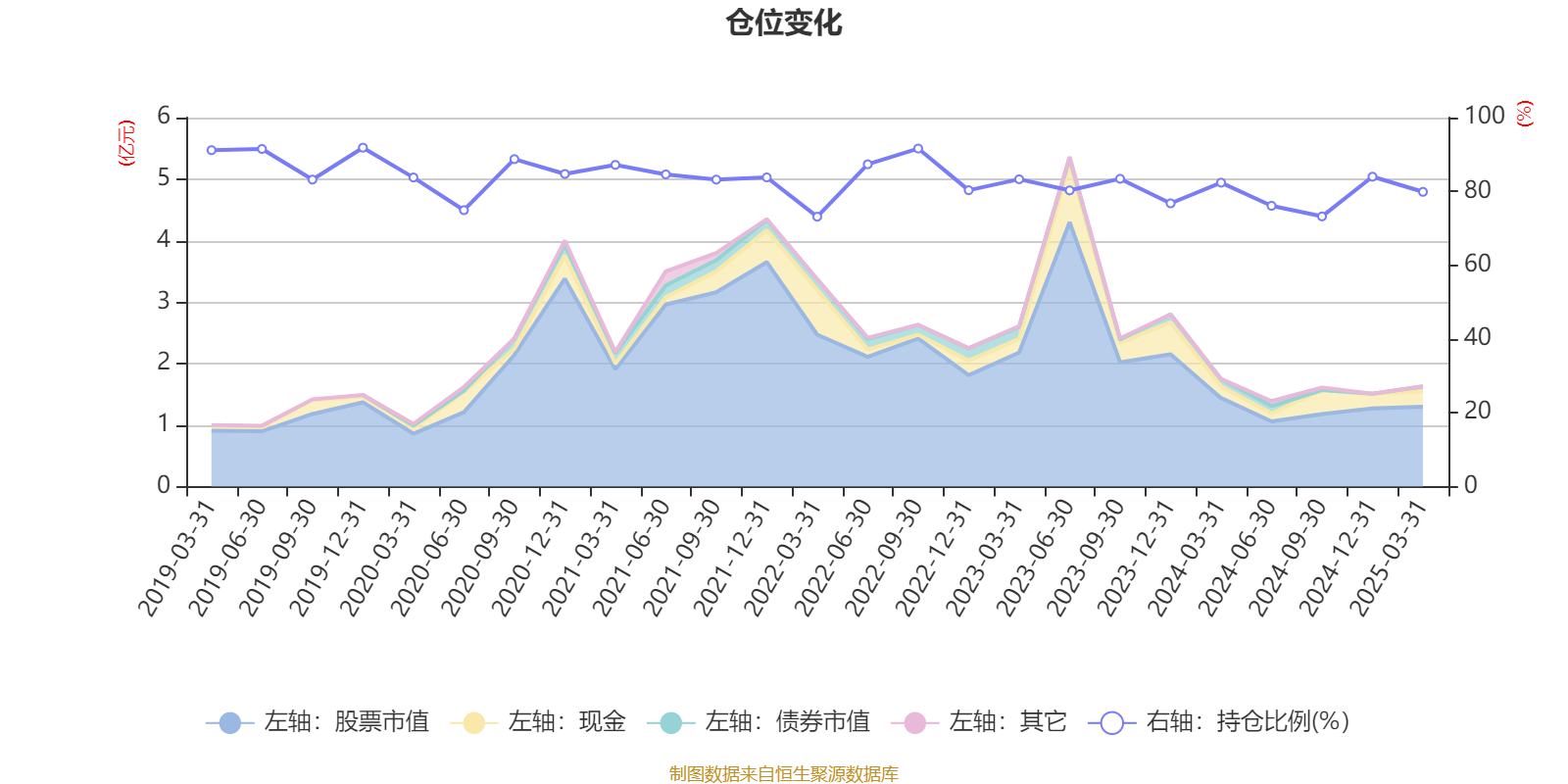 “是否是车圈生态受害者？”四维图新：有信心在2025年实现大幅减亏