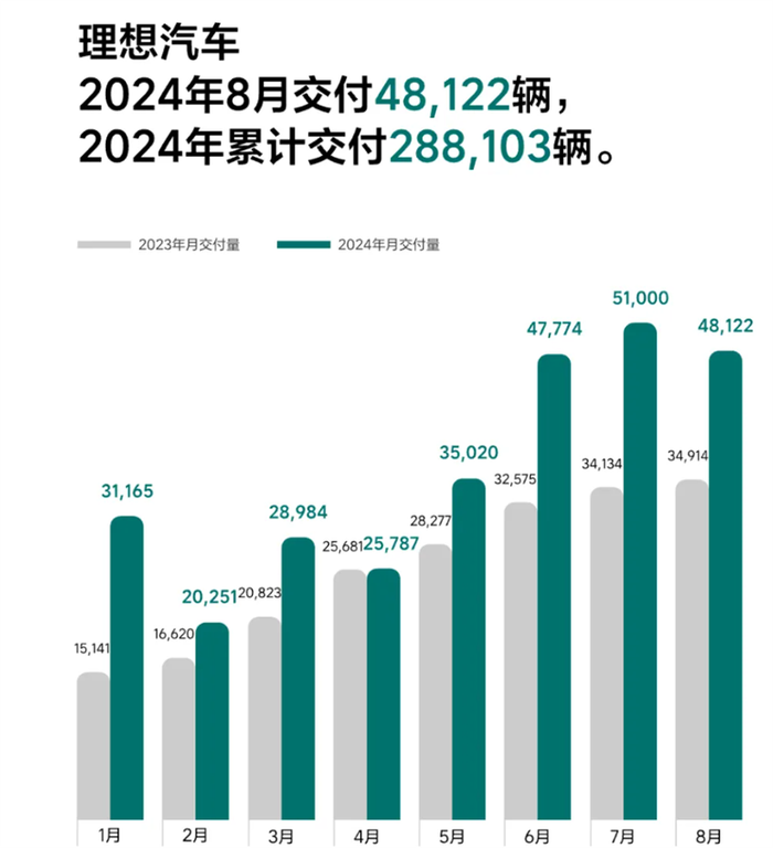 6月新能源销量战报:鸿蒙破5万登顶,小米24万订单承压,方程豹异军突起