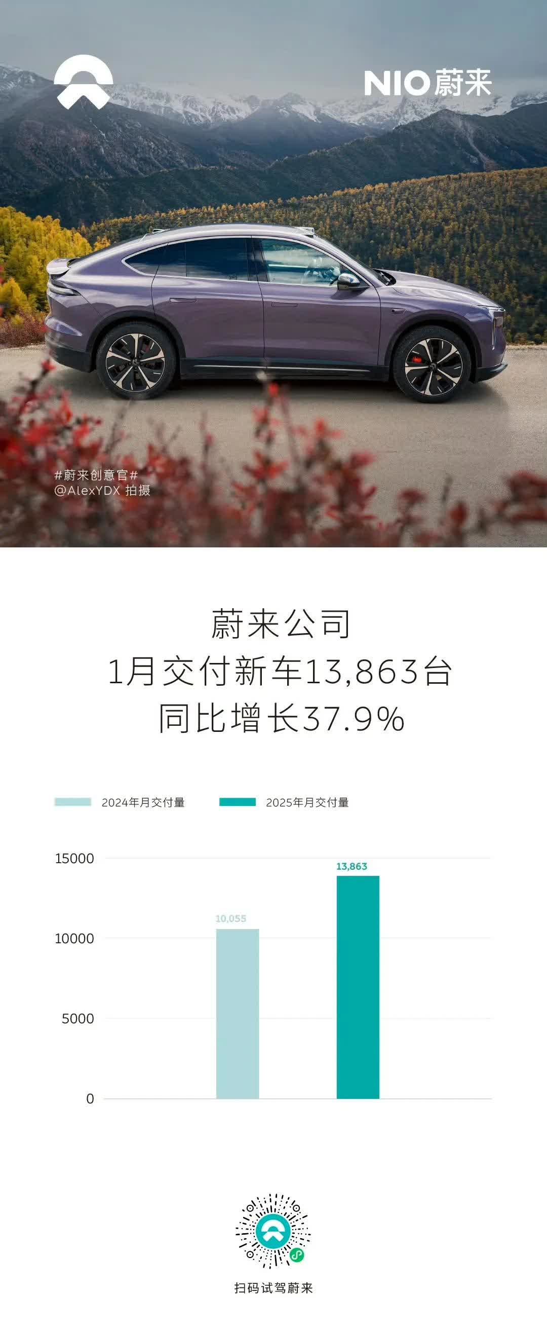 6月新能源销量战报:鸿蒙破5万登顶,小米24万订单承压,方程豹异军突起