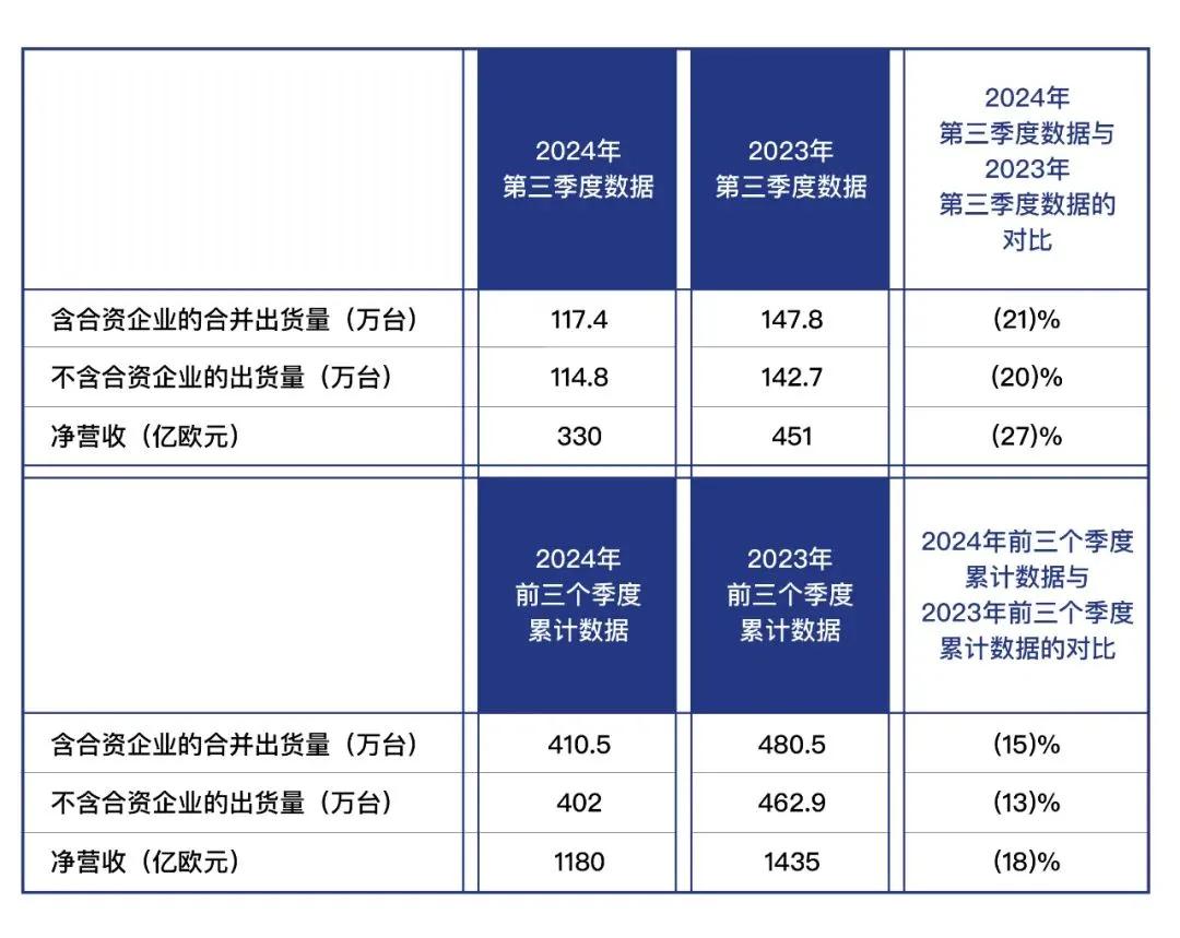 Stellantis上半年净收入下降13%
