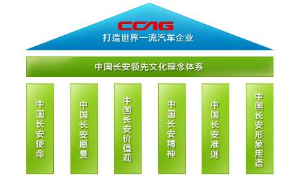 新长安集团首次媒体沟通会,透露了哪些关键信息?