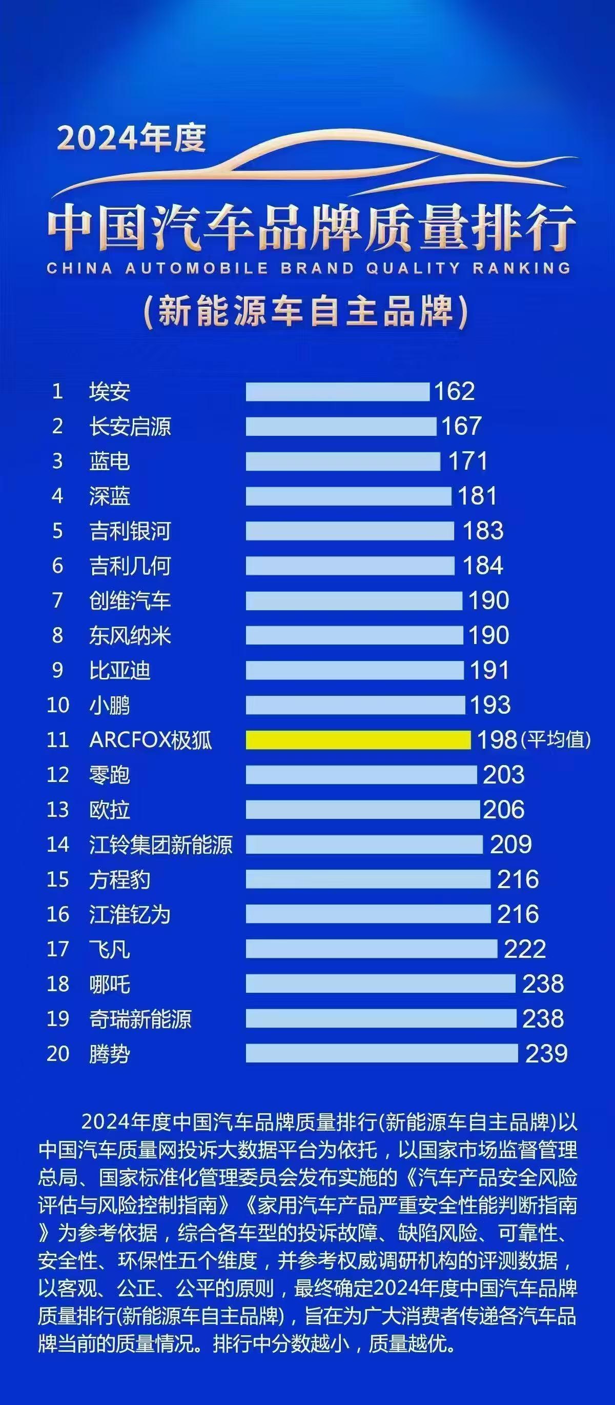 岚图汽车7月交付12135辆,同比增长102%