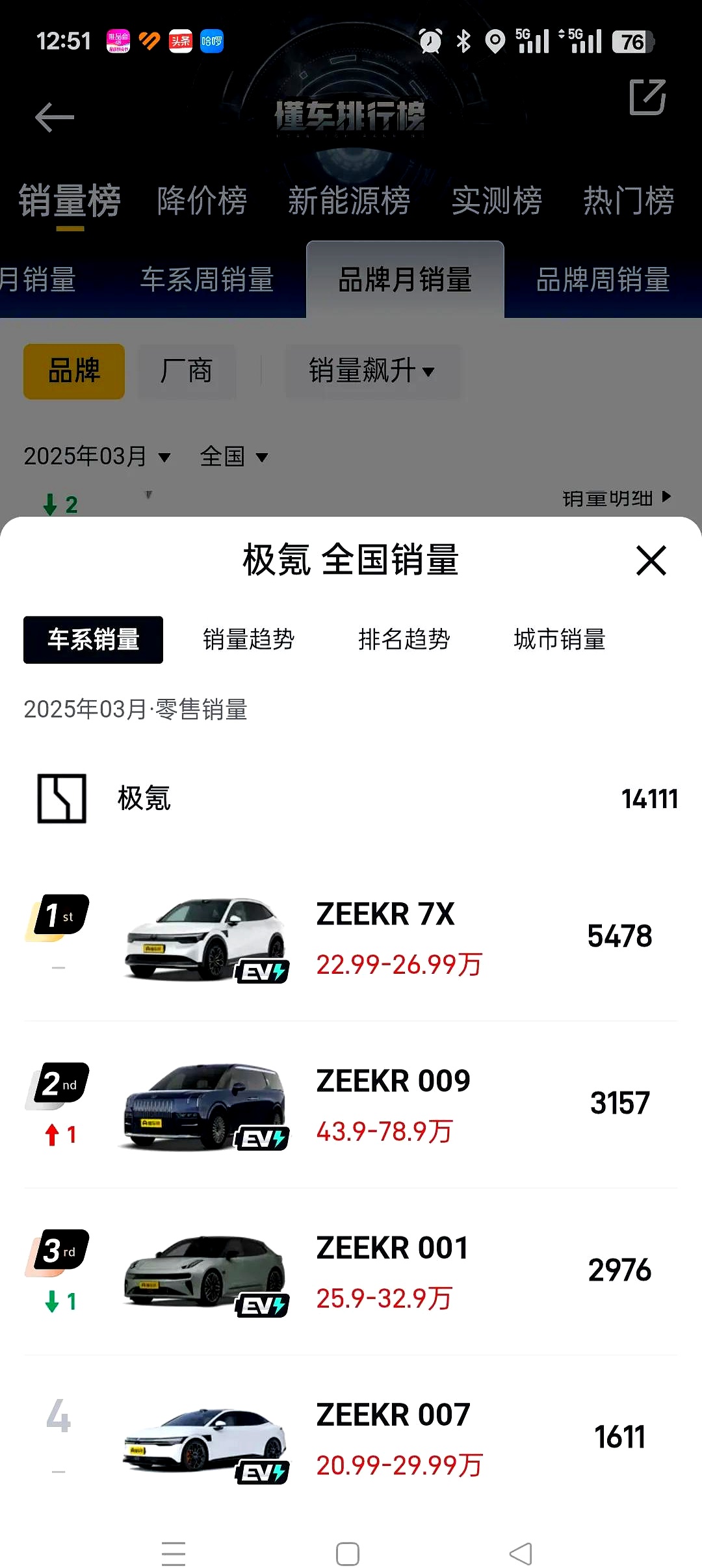 单月交付量超一千台,已经是极石汽车的极限了?