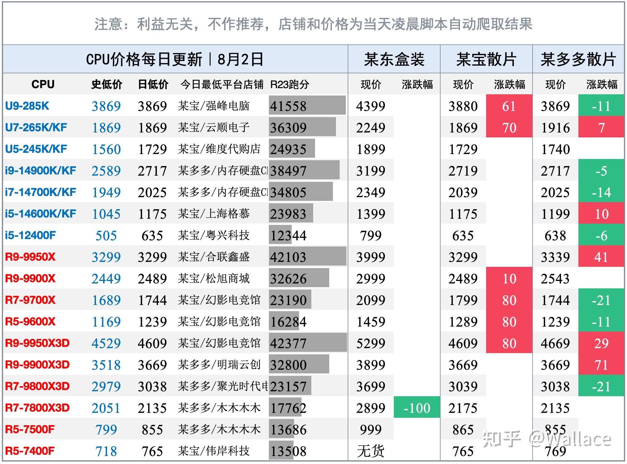 英伟达回应H20芯片安全问题：不存在后门、终止开关和监控软件