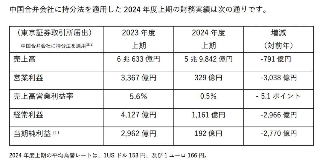 【国际快讯】特朗普称将对进口半导体和芯片征收100%关税；本田第一财季净利润大跌50%；通用现代将联合开发5款车型