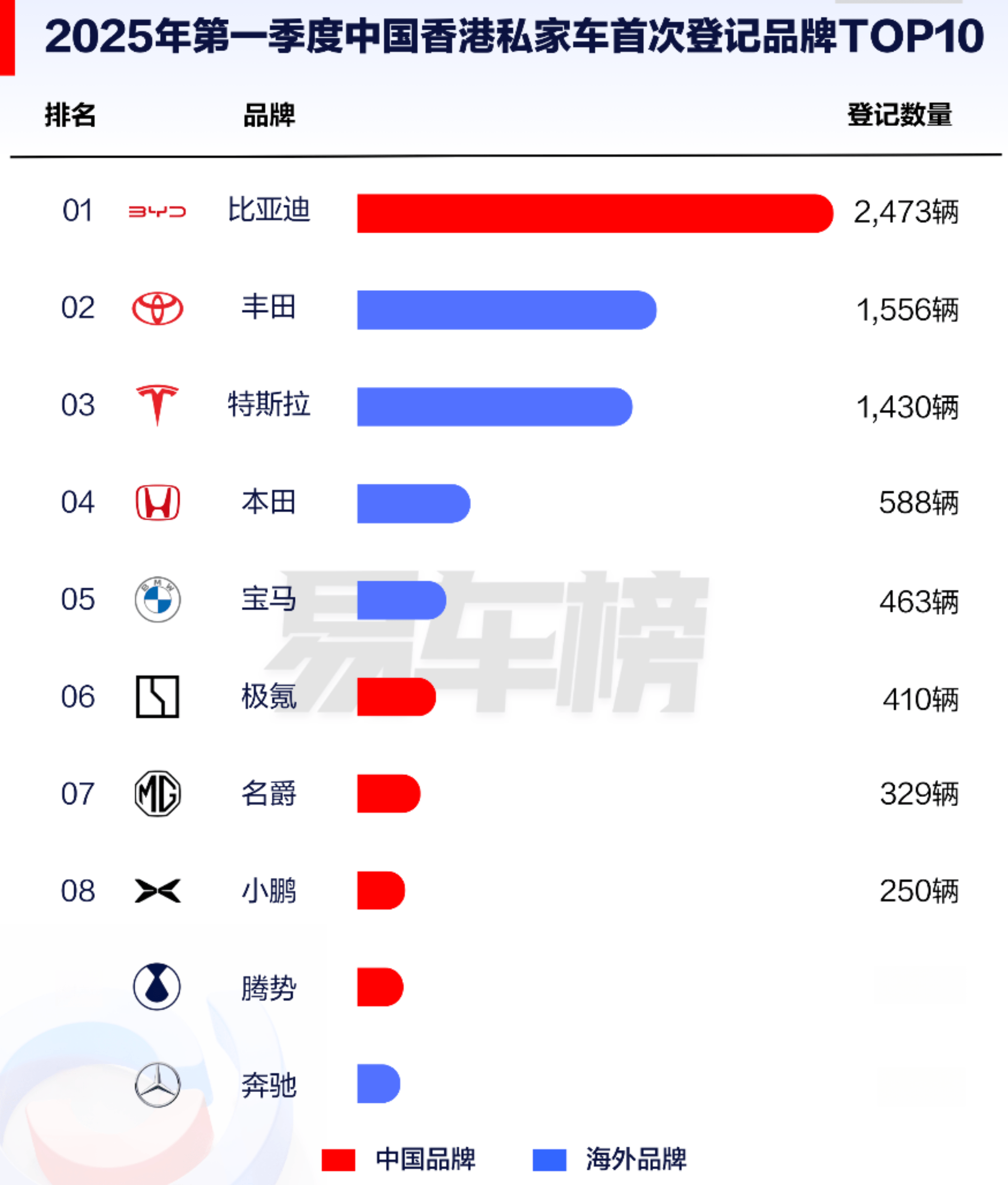 全球电动汽车江湖重构:比亚迪称王、吉利狂飙、特斯拉失速