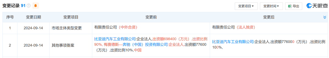 比亚迪启动子品牌管理层轮岗,赵长江李慧互换阵地