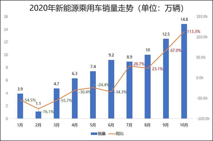比亚迪启动子品牌管理层轮岗,赵长江李慧互换阵地