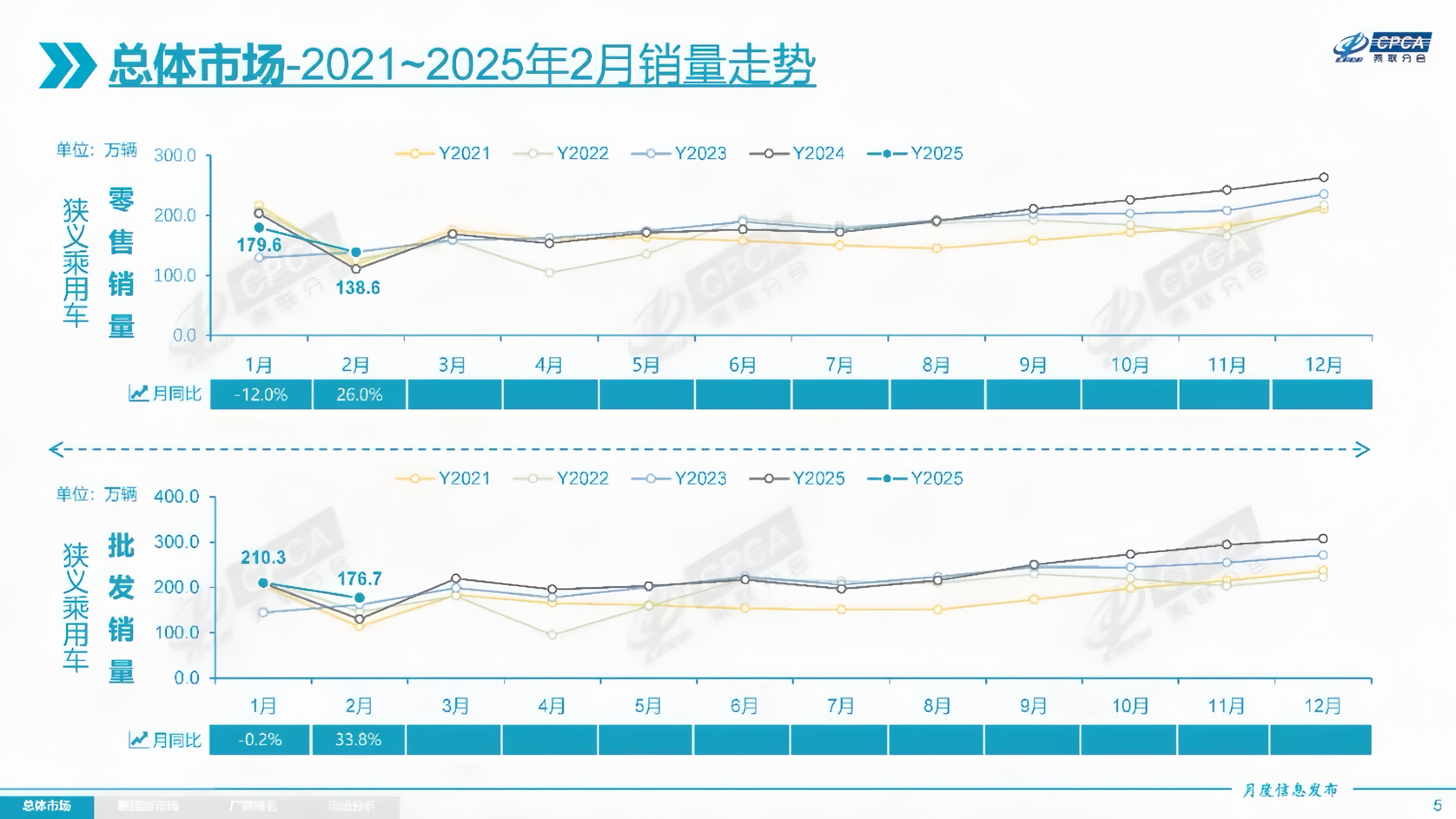 盖世汽车研究院:AI定义汽车时代-中国乘用车智能化市场机遇、挑战与制胜之道