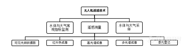 受昆虫启发 上海交通大学新方法允许无人机群在复杂环境高速自主导航