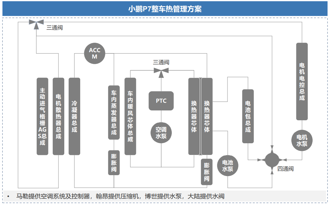 马勒热管理集成模块获电动乘用车业务重大突破