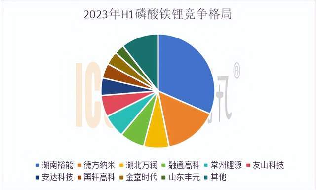 德方纳米/容百科技/湖南裕能领跑!10余家上市公司“锰”料盘点