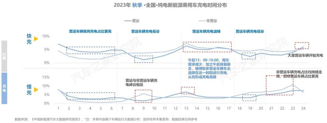 近乎翻倍!上半年我国电动汽车充电基础设施增量达328.2万个