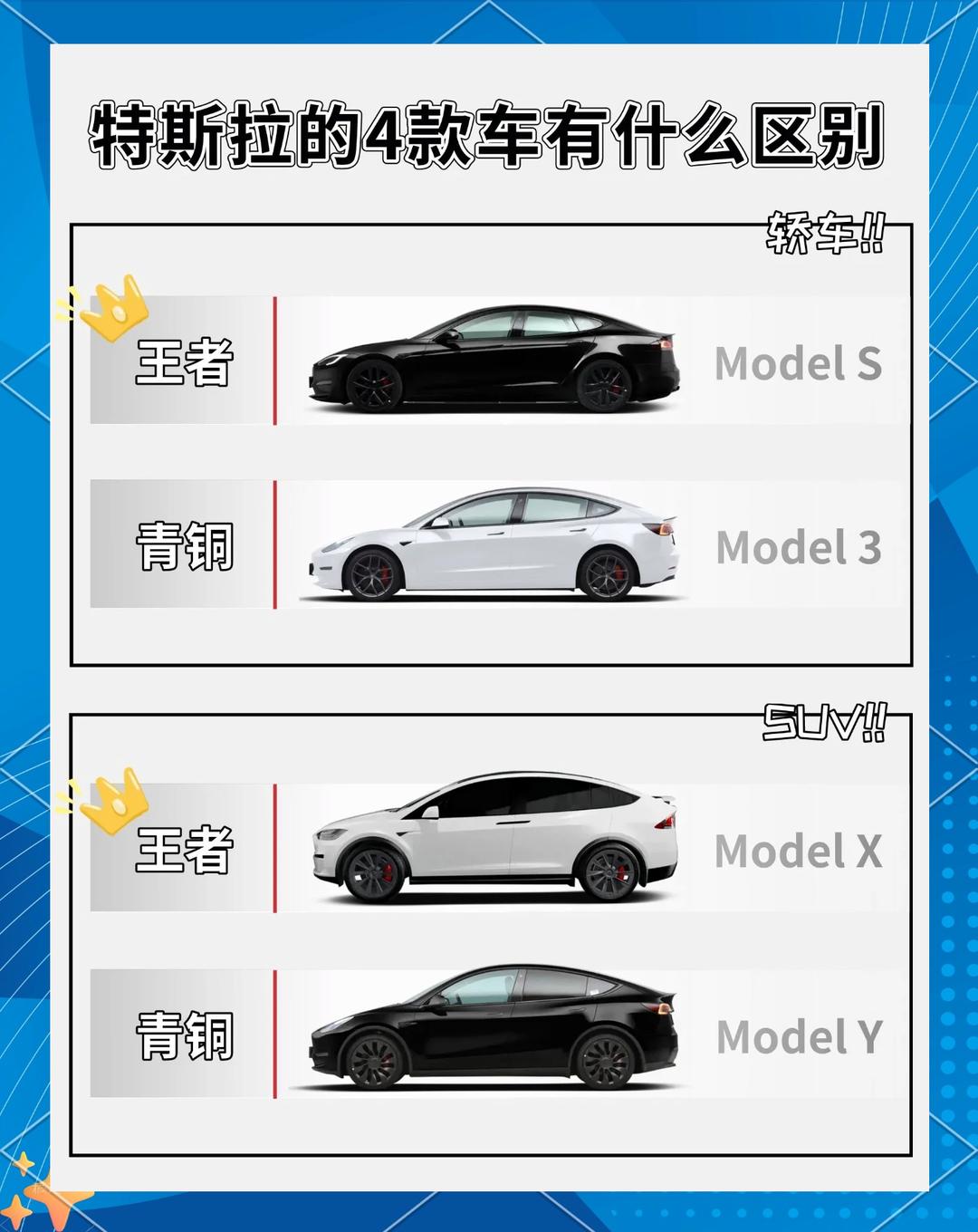 特斯拉Model S/X,继中国市场后欧洲市场也只提供库存车