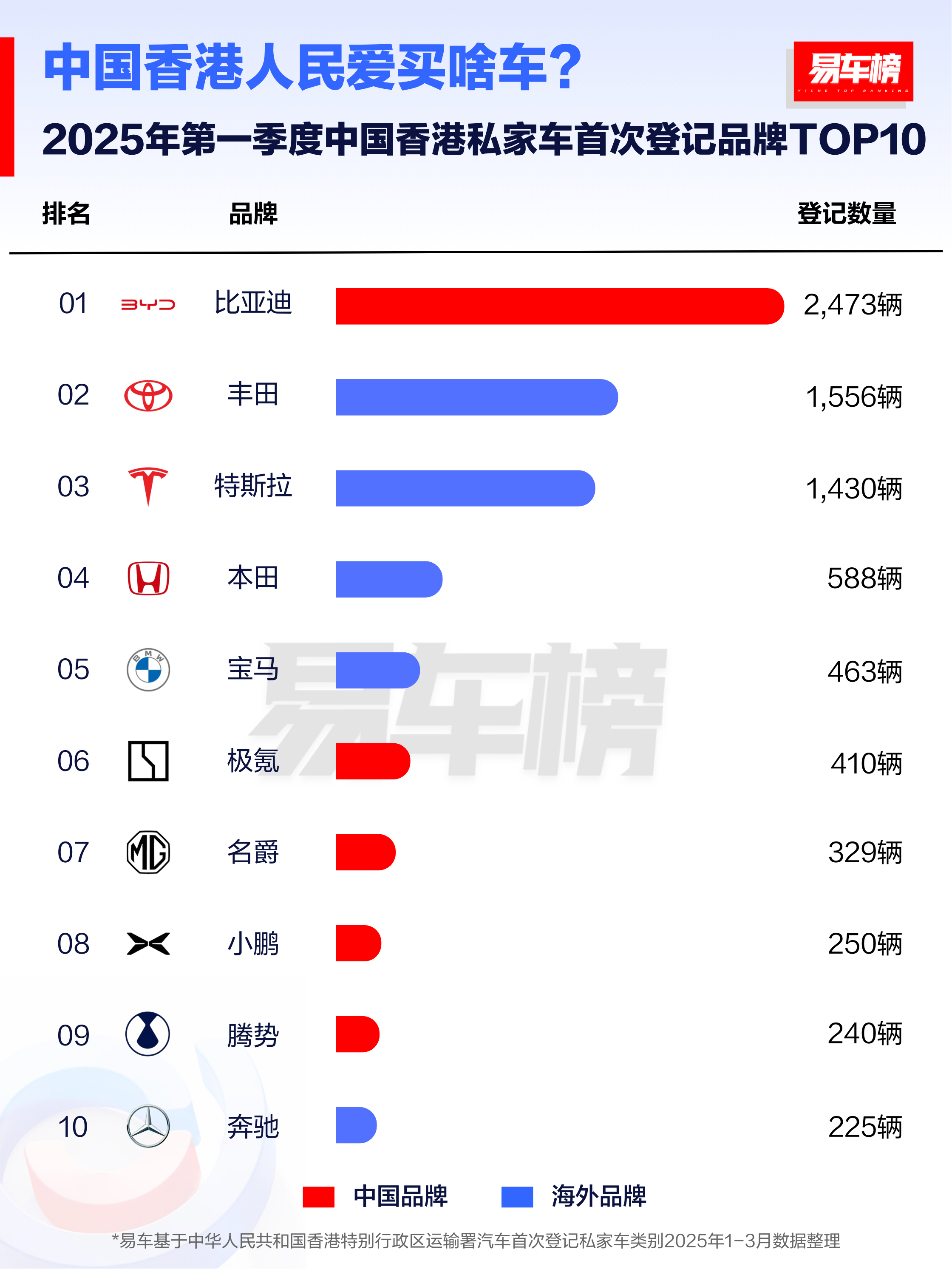 【国际快讯】7月全球电动汽车销量增速放缓至21%;奥迪员工要求优先保障德国本土工作岗位